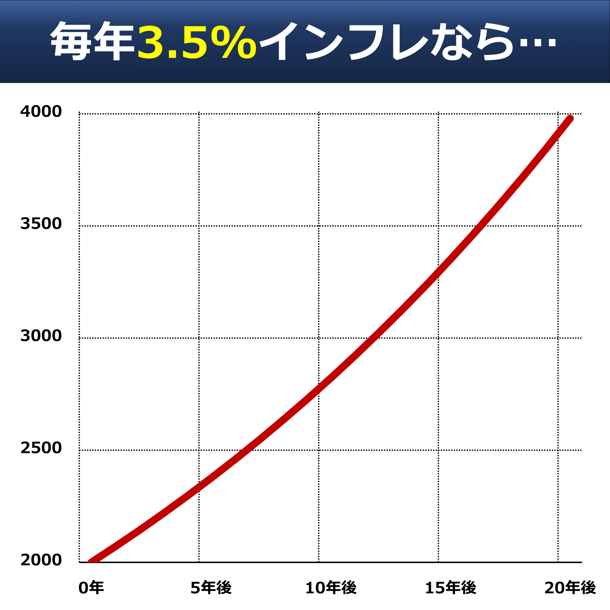 資産形成の知恵② 老後4000万円問題？｜後藤達也