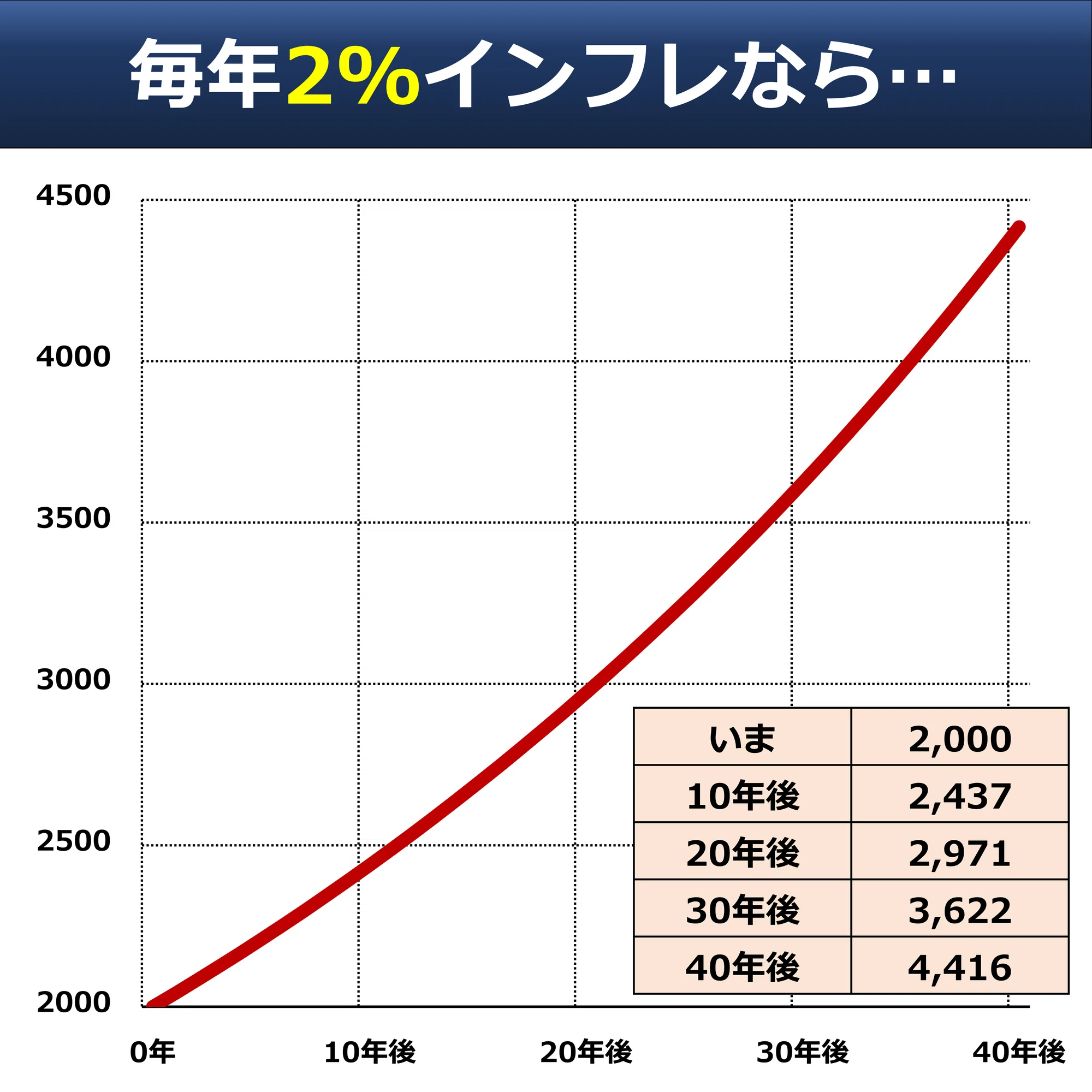 資産形成の知恵② 老後4000万円問題？｜後藤達也