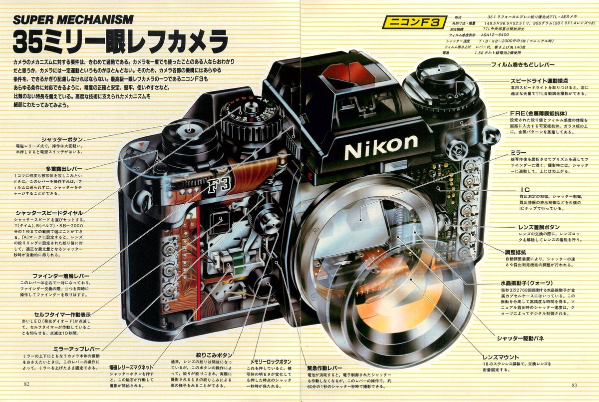 Nikon F3 アイレベル 訳あり 立てよ