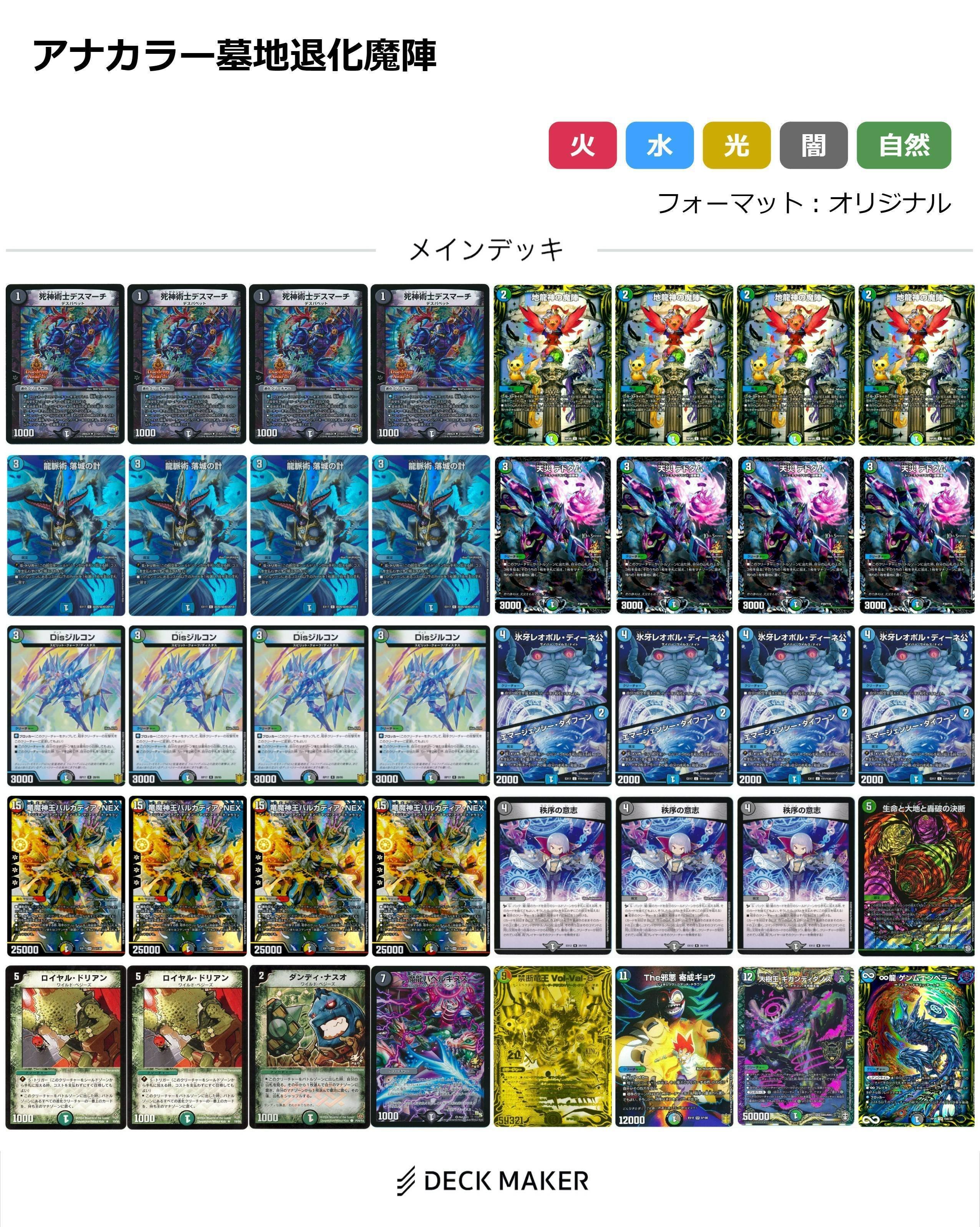 いままでの愛用デッキ｜スバル