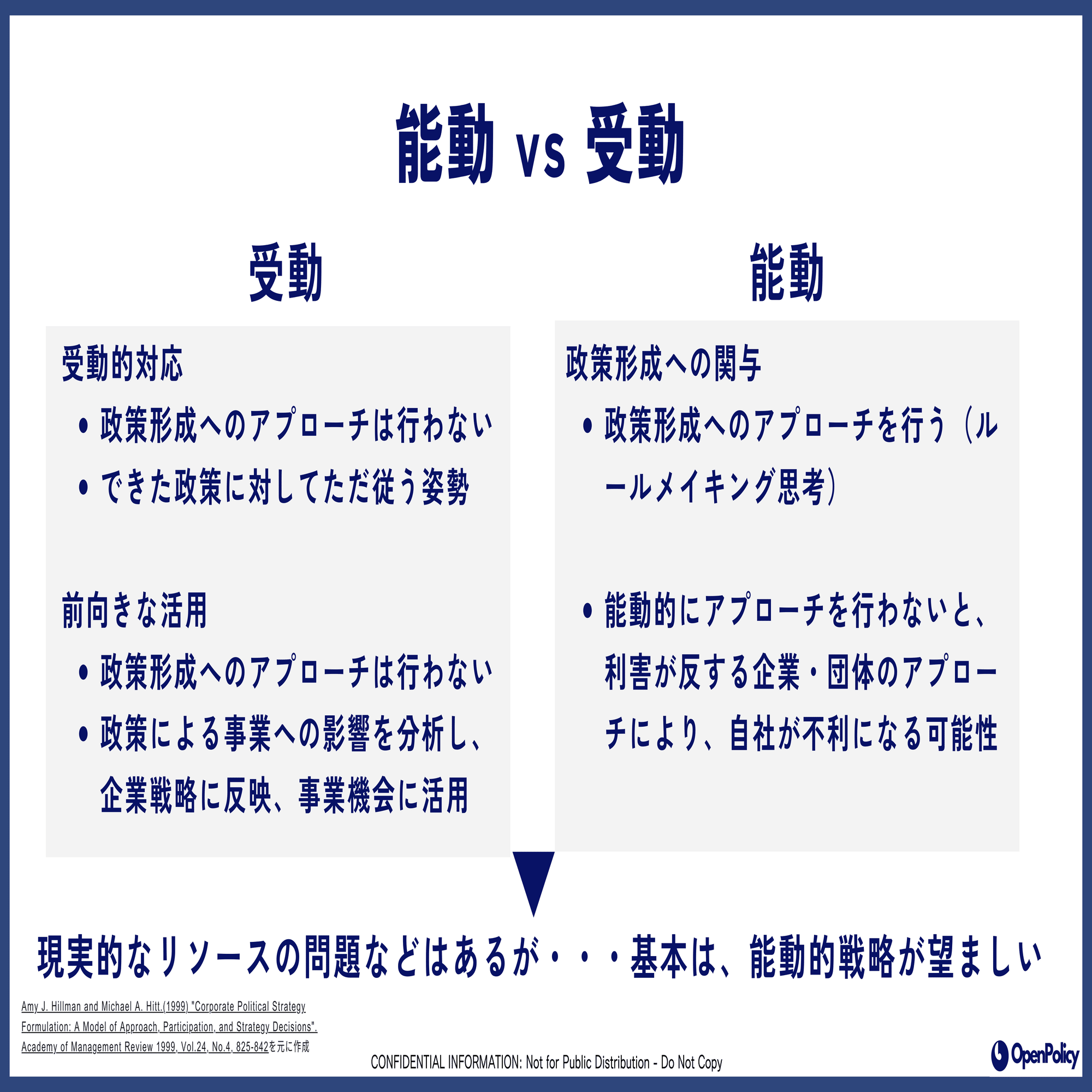 経営戦略としての非市場戦略(2)：公共政策戦略の意思決定モデル