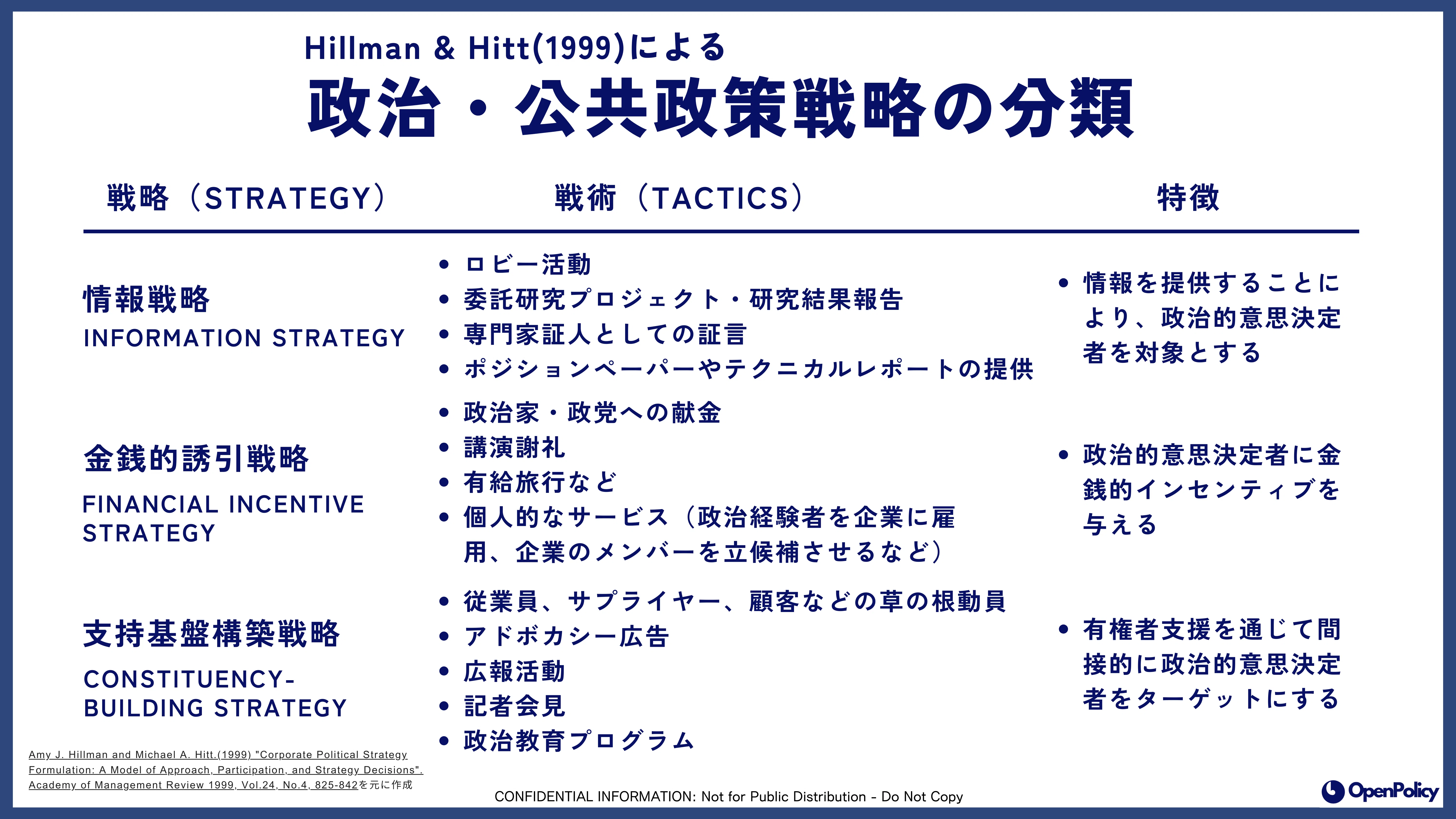 経営戦略としての非市場戦略(2):公共政策戦略の意思決定モデル 経営戦略としての非市場戦略(2):公共政策戦略の意思決定モデル