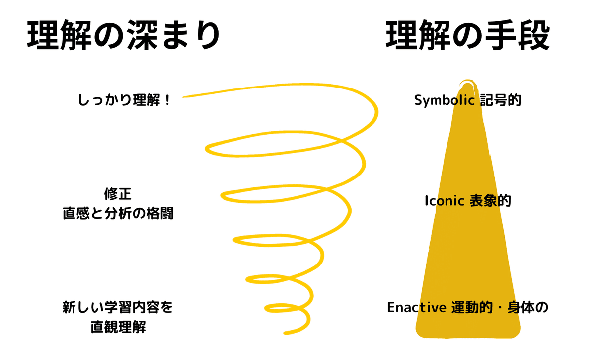 教育心理学者たちの世紀 ジェームズ、ヴィゴツキー、ブルーナー、バンデューラら1… 教育心理学者たちの世紀 ジェームズ、ヴィゴツキー、ブルーナー
