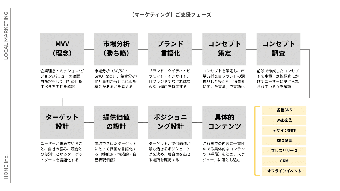地方ブランド」のための新商品開発マニュアルをつくりました