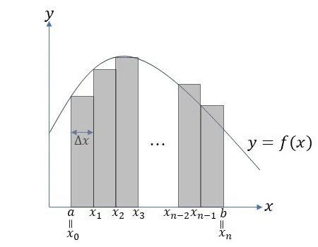 高校数学をプログラミングで解く（数学III編）「5-4 定積分の種々の