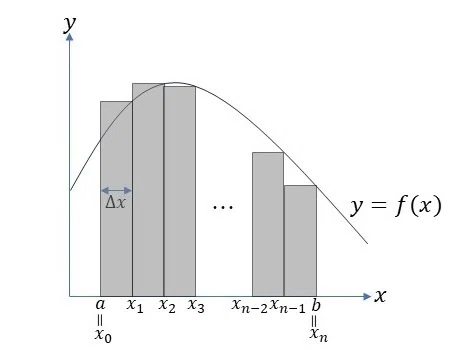 高校数学をプログラミングで解く（数学III編）「5-4 定積分の種々の
