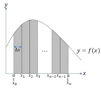 高校数学をプログラミングで解く（数学III編）「5-4 定積分の種々の