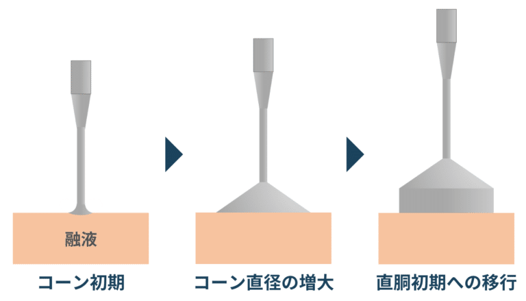 チョクラルスキー法とは？シリコンインゴットの作成方法✨｜半導体Times