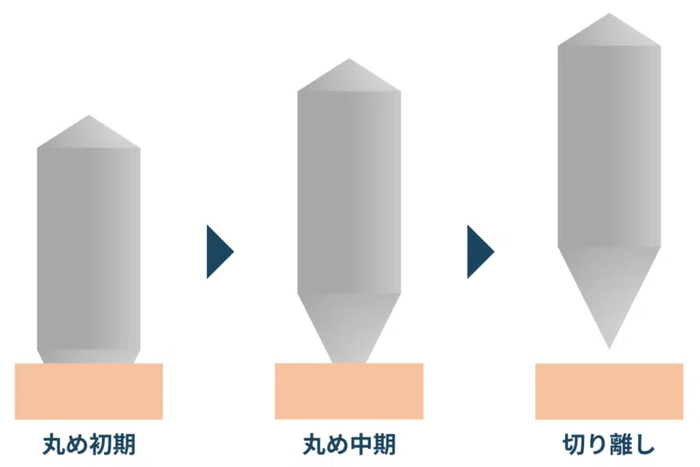 チョクラルスキー法とは？シリコンインゴットの作成方法✨｜半導体Times