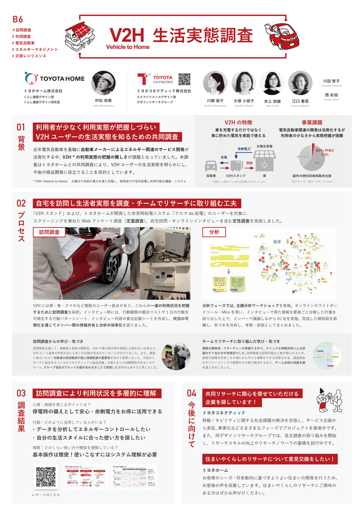 最新コレックション RESEARCH 2024のポスターセッションに参加しました Conference その他
