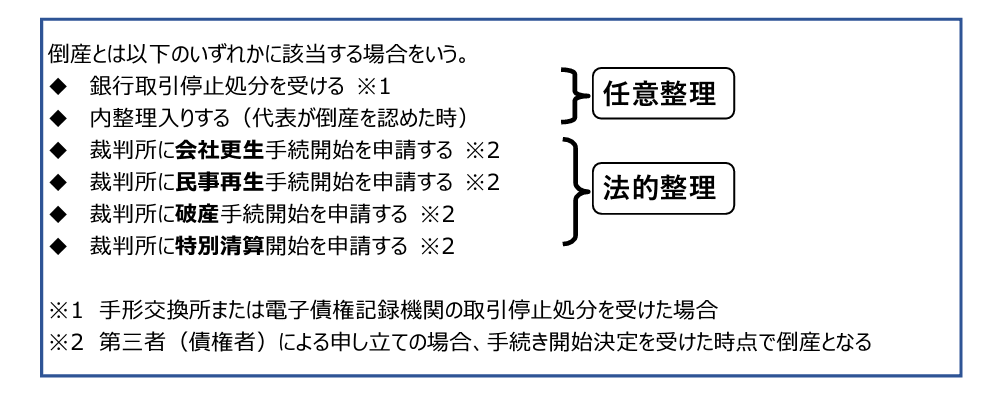 老舗印刷会社の倒産｜Biz.com（ﾋﾞｽﾞｺﾑ）－中小企業診断士事務所－