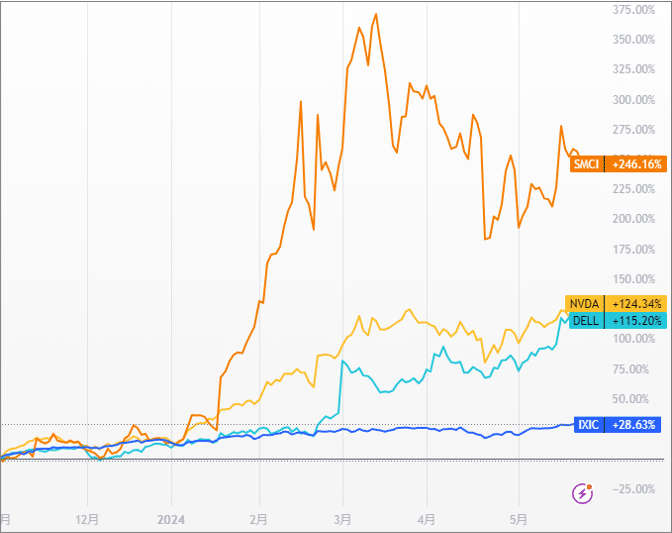 米国決算直前：データ ストレージ銘柄 5選（DELL、NTNX、PSTG、NTAP