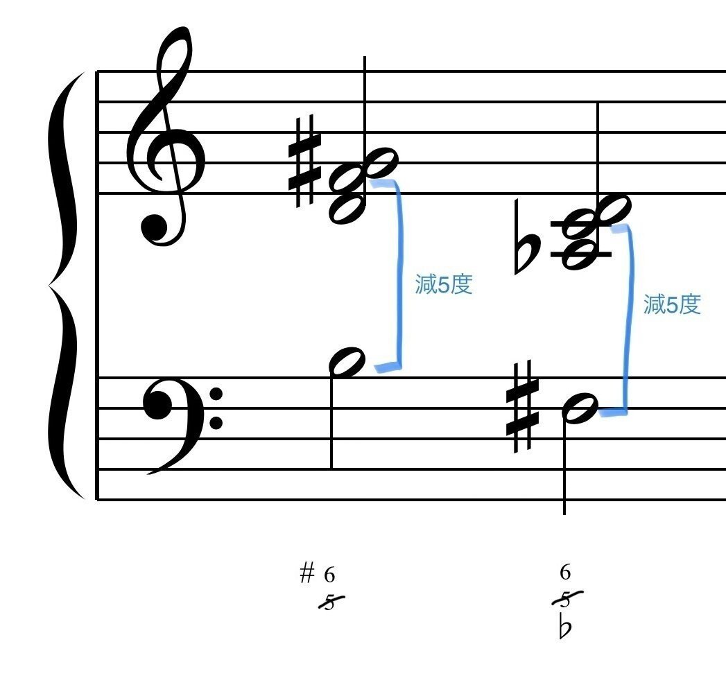 数字付き低音の読み取り方｜Ryo Sasaki