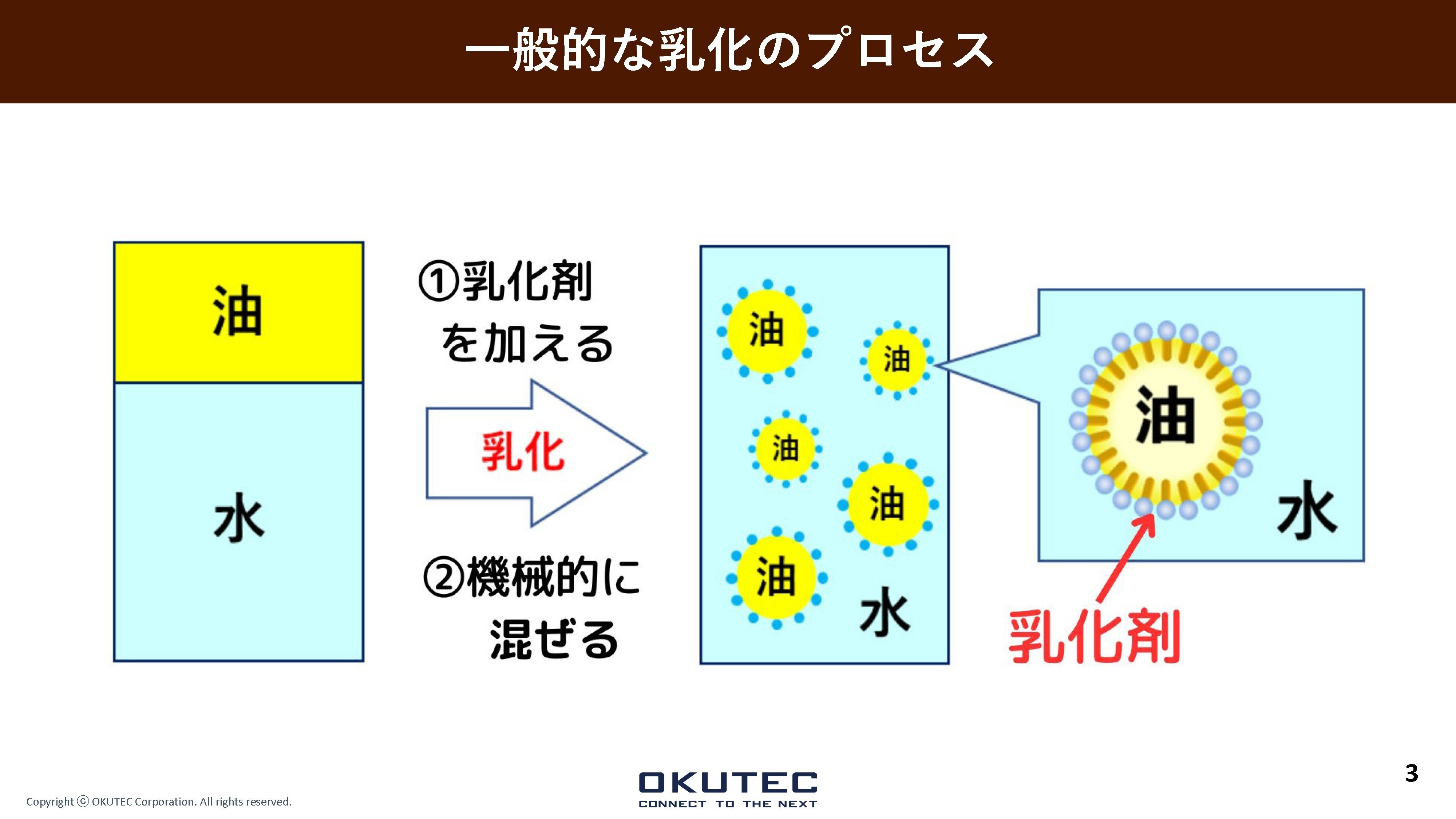 乳化を身近に！From Factory to Kitchen 小型乳化デバイス『CLOSER
