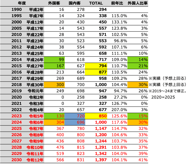沖縄県別料金の専用ページ 沖縄本島北部で建設中のテーマパーク #ジャングリア沖縄 の開業日が7月