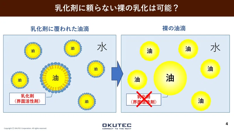 乳化を身近に!From Factory to Kitchen 小型乳化デバイス『CLOSER FINEMIX』の開発|乳化専用デバイス ...