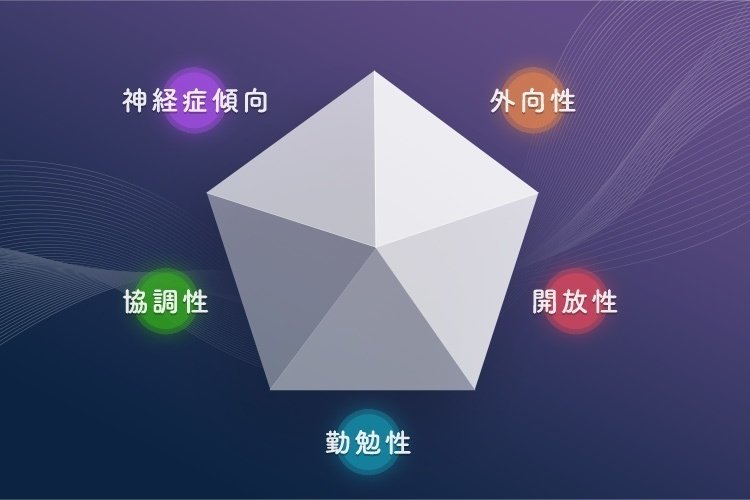 心理学】ビッグファイブ理論とは？性格特性5つを解説＆診断｜株式会社