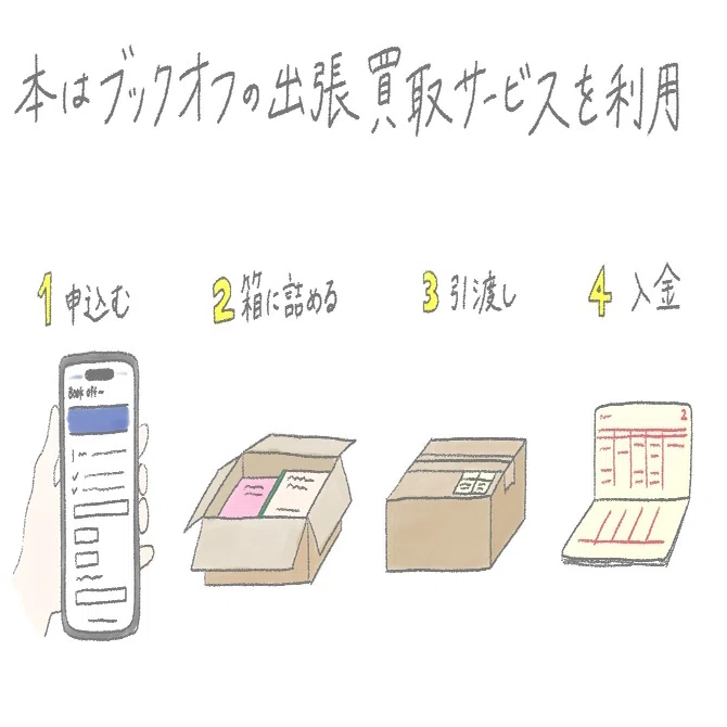 ミニマリストになるためにやったこと｜村上 はな