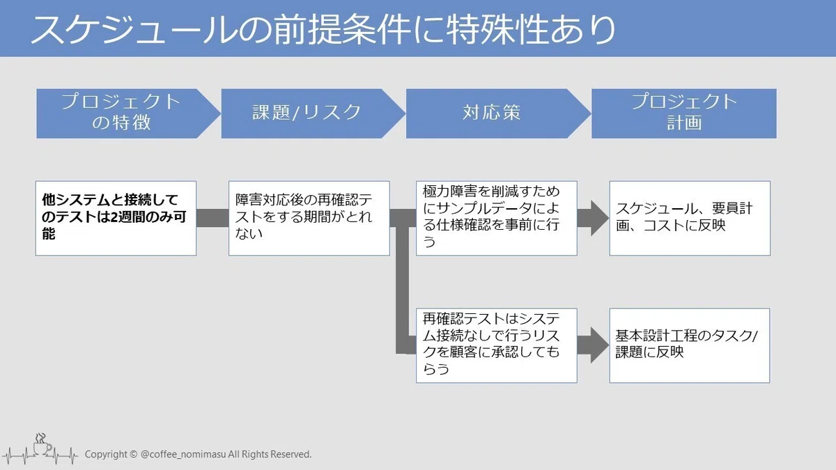 【プロマネ講座】プロジェクトの特徴を捉える|コーヒー好きのPM
