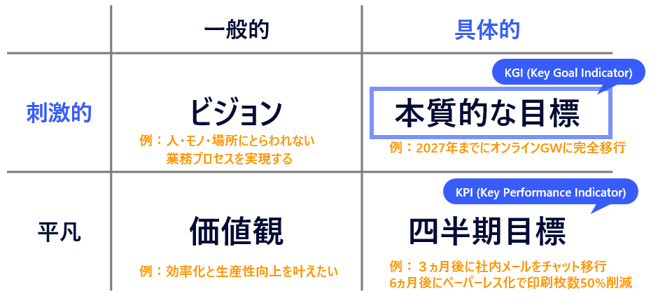【初版・絶版・希少】アメリカの目標管理 : 目標設定から業績評価まで 初版・絶版・希少】アメリカの目標管理 : 目標設定から業績評価まで
