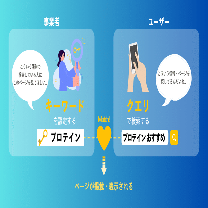 クエリで考える検索モチベーション【Marketing Knowledge】｜株式会社