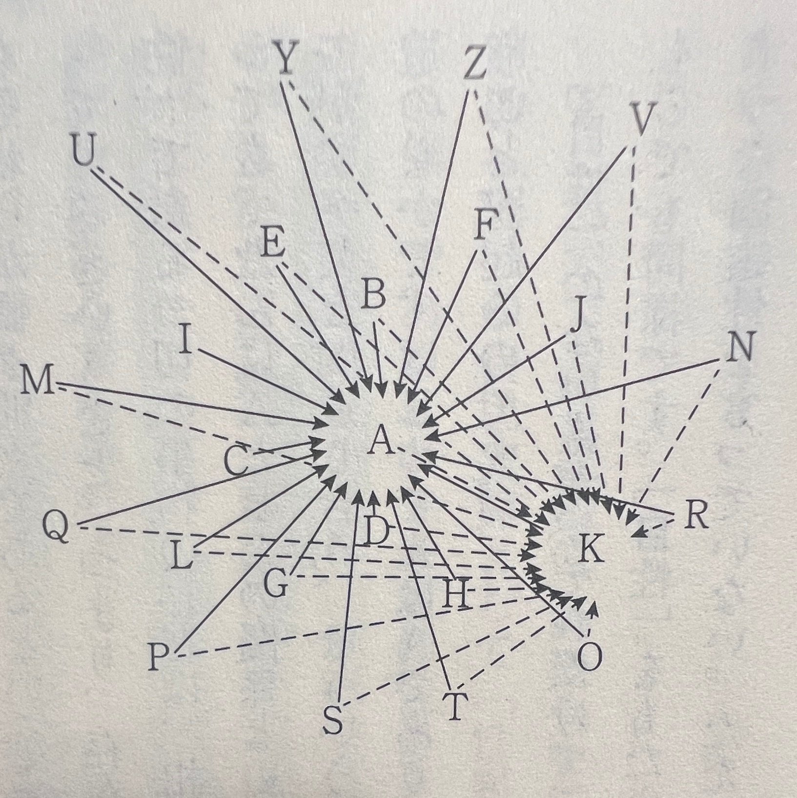 雑記】私と結合術：バベルの図書館と華厳経、あるいはアルス・コンビナ