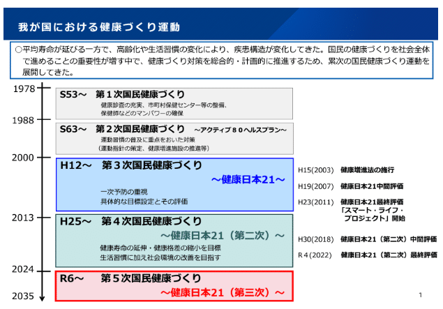 医学概論NO.17 ソーシャルワークを極める講座 日本の健康施策