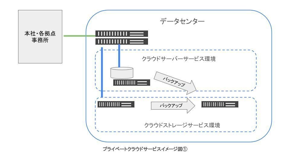アイテック阪急阪神が取り組む、クラウドサービス事例についてご紹介