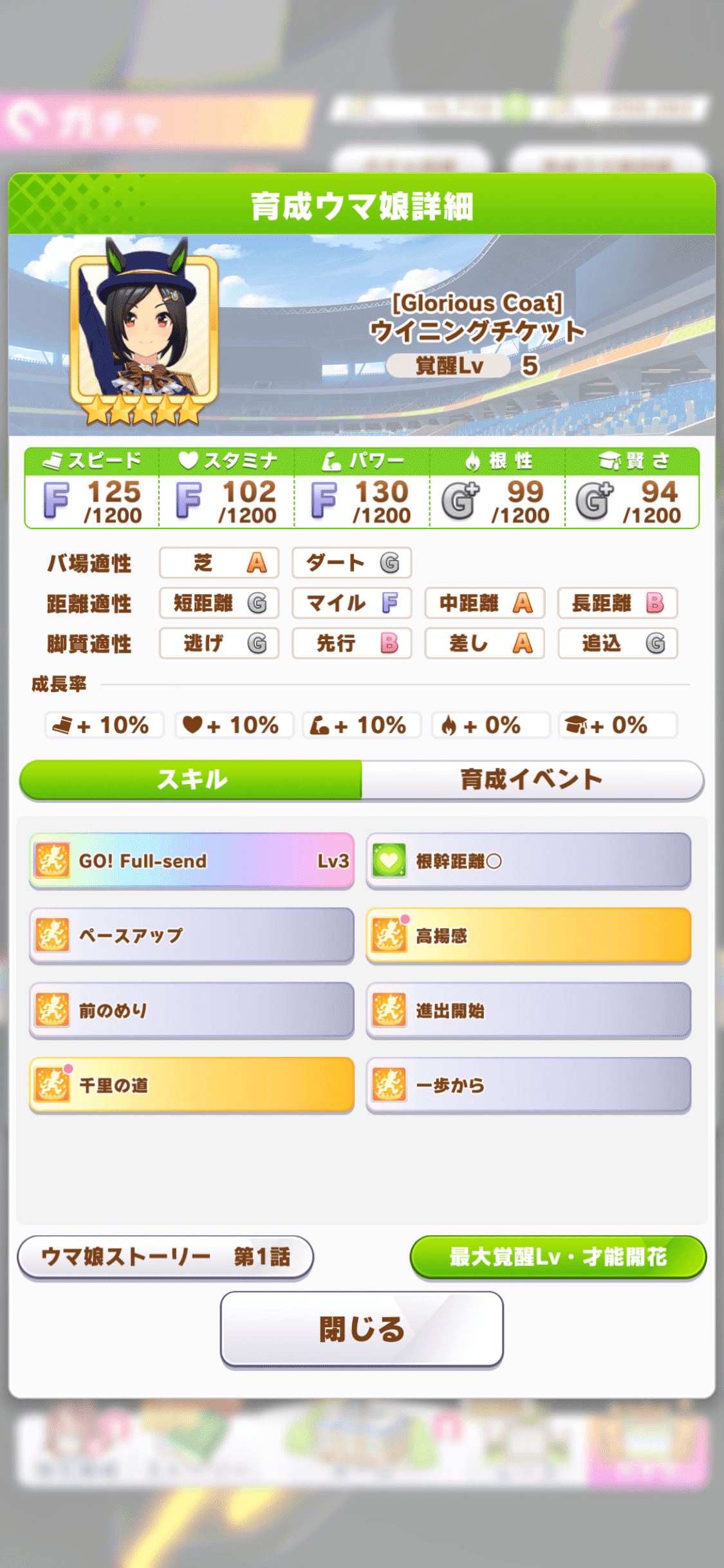 U.A.Fシナリオリンクキャラについて 2024年5月（ウマ娘）｜ルカのウマ