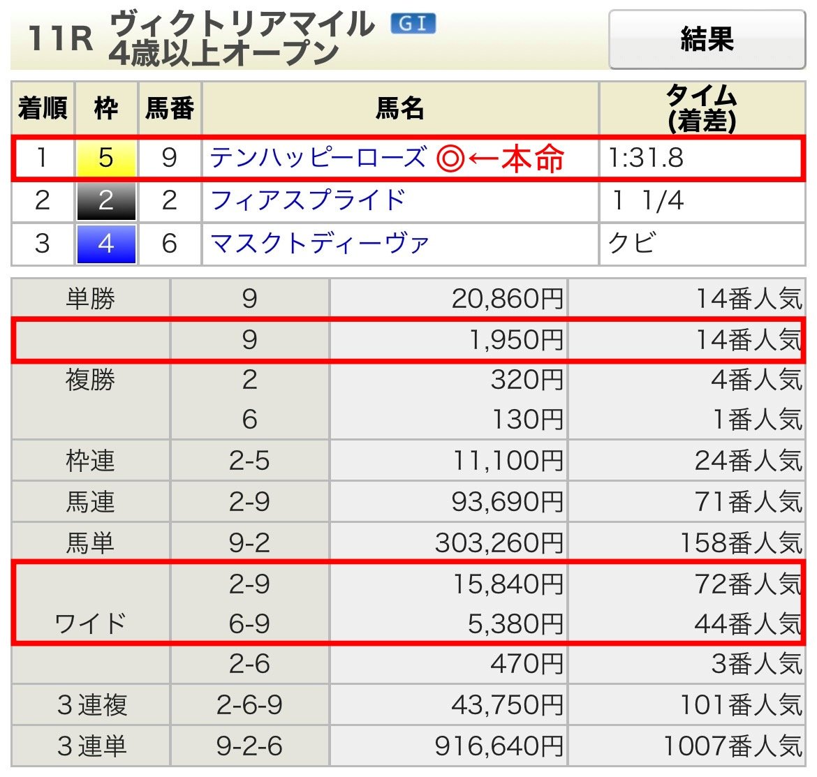 複勝1点&ワイド3点【究極の神馬券!】僅かな資金で圧倒的な安定 複勝1点&ワイド3点【究極の神馬券!】僅かな資金で圧倒的な安定