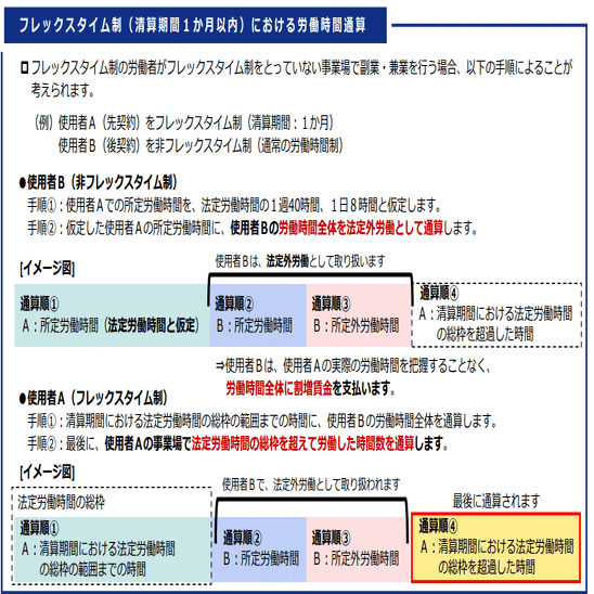 副業の労働時間通算は「複雑」というより法律解釈の限界を超えていない