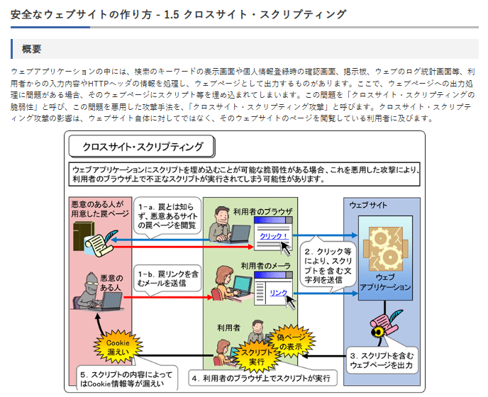 開発段階における定期的安全性最新報告 臨床試験中の定期的安全性報告の書式と内容の調和  /レ-ダ-出版センタ-/くすりの適正使用協議会（大型本） 開発段階における定期的安全性最新報告 臨床試験中の定期的安全