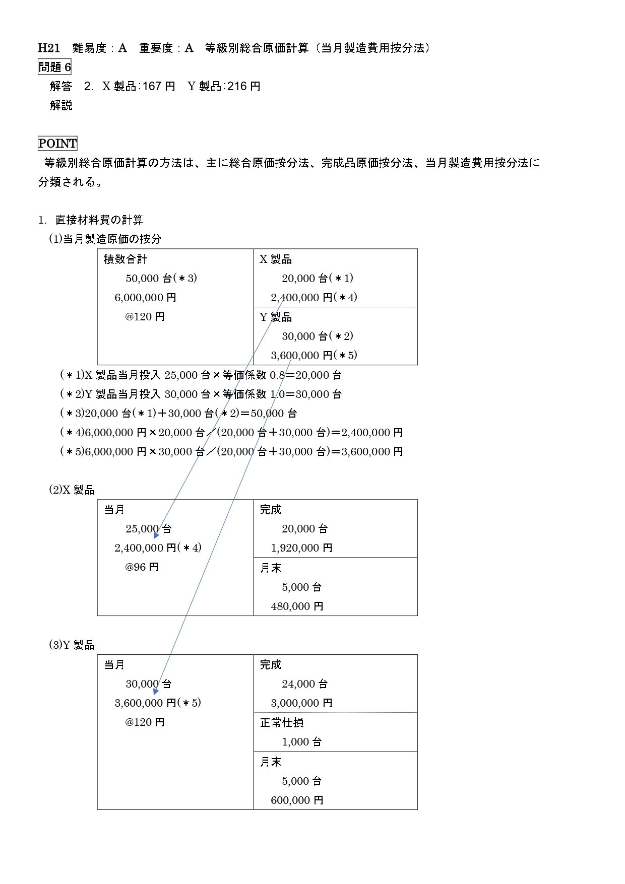 管理会計論　短答対策問題集(計算、理論)、原価計算基準 管理会計論 短答対策問題集(計算、理論)、原価計算基準