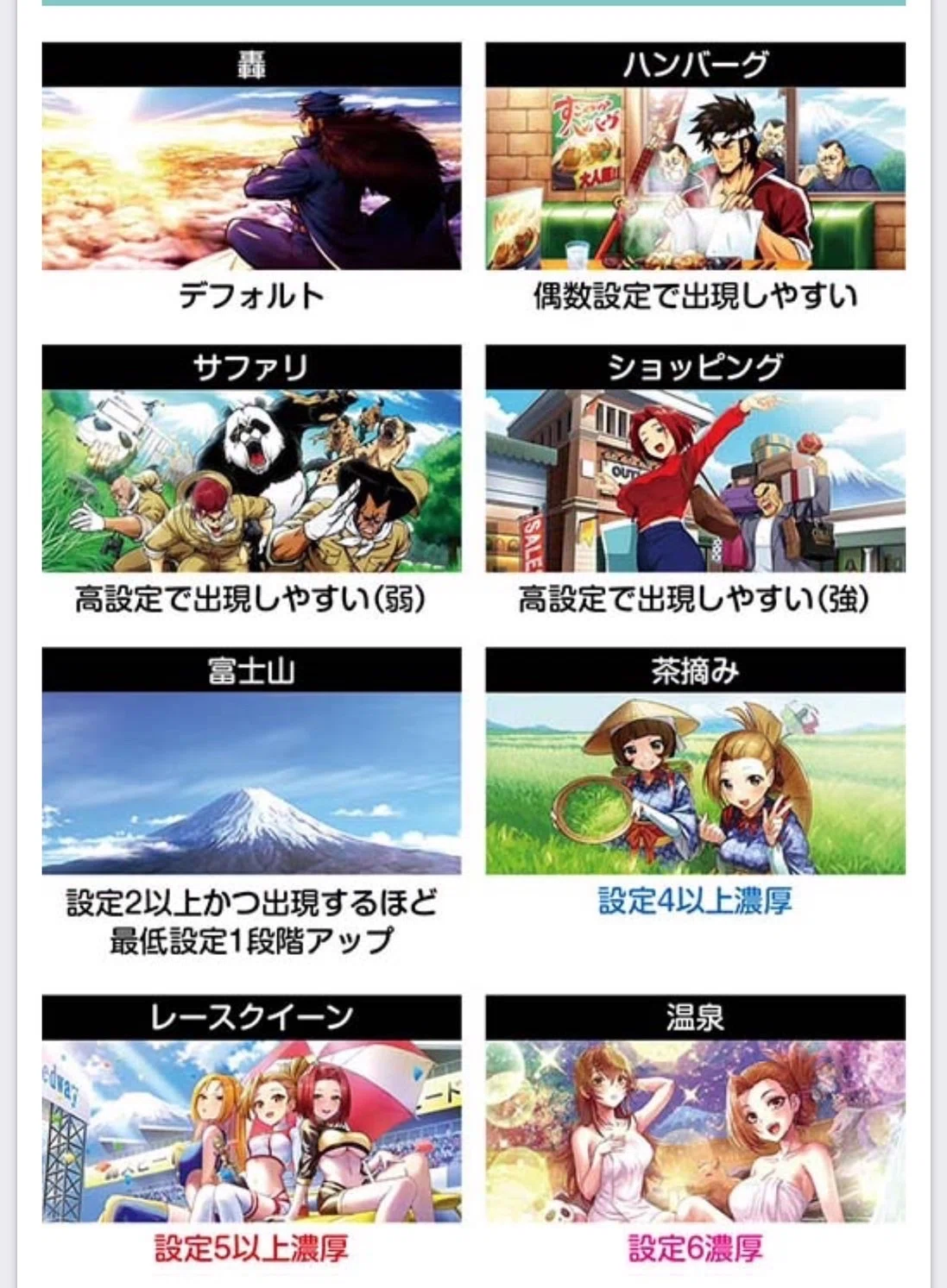 スマスロ番長4 ある設定の特徴が判明？！ 全設定終了画面振り分け 