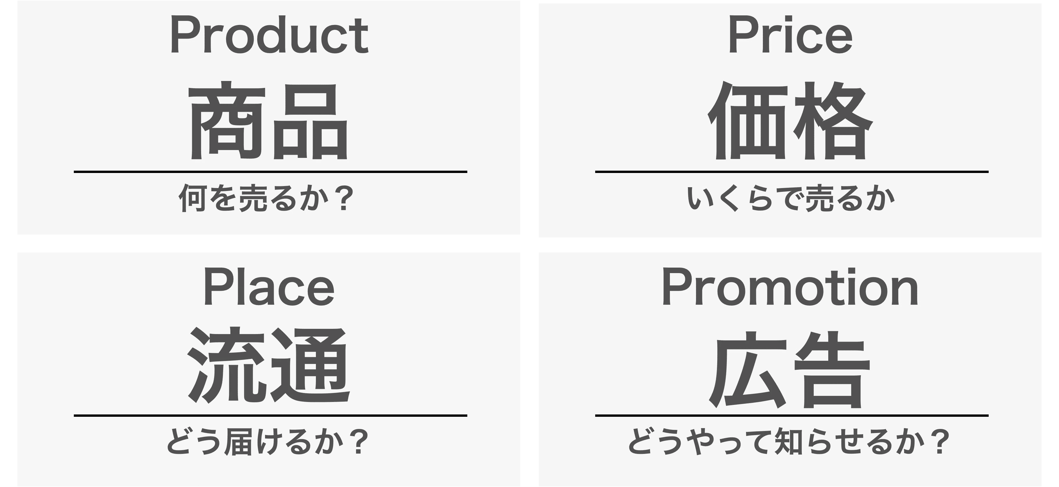 フレームワークはシステムマップに分解して考える｜黒澤 友貴/なぞる