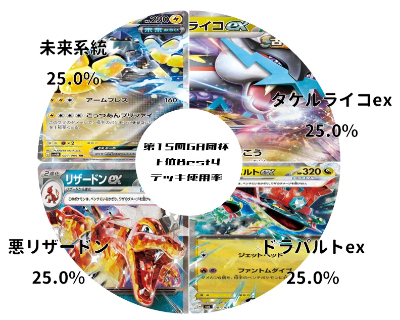 ポケモンカードゲーム 組み合わせ自由 ポケカ】ポケモンカードゲーム、12月2日発売予定のハイクラスパック