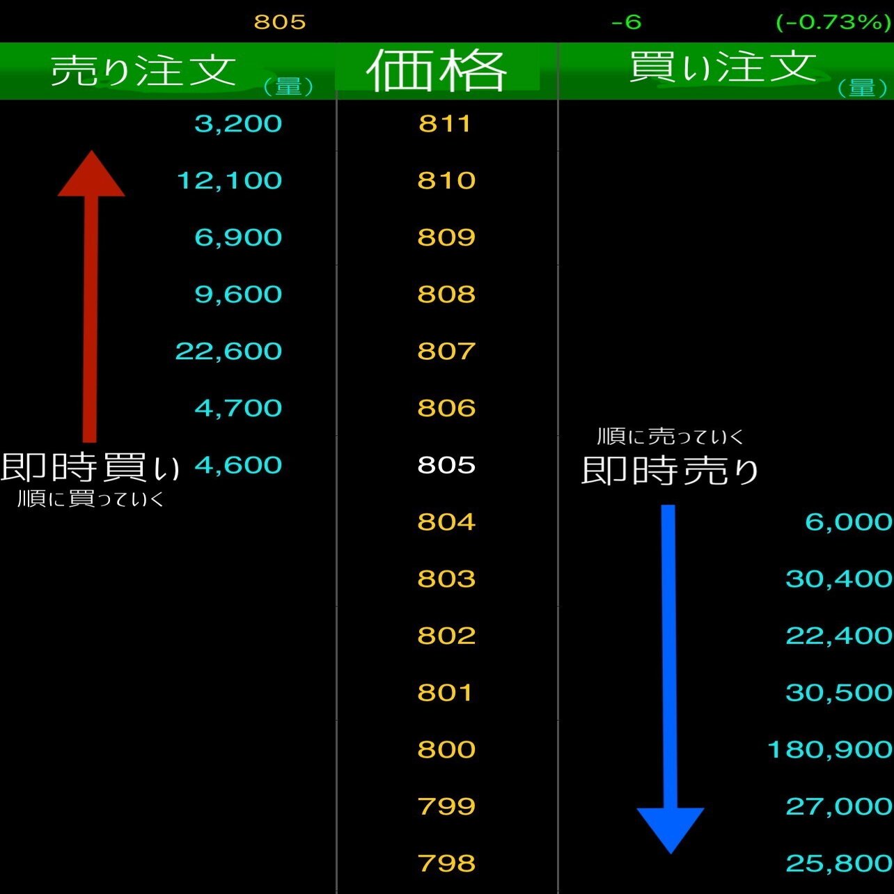 Hypixel Skyblock 超絶初心者向けバザーの使い方！｜[ぼっち大学生]