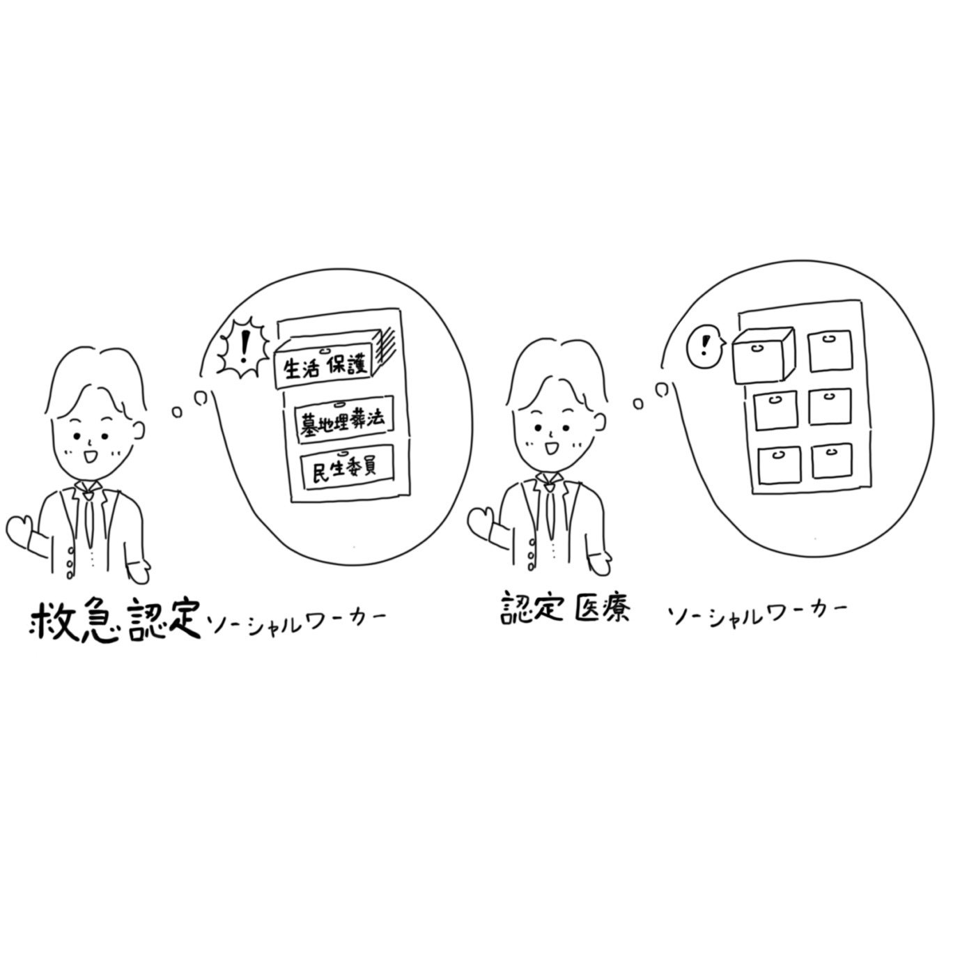 認定医療ソーシャルワーカー解体新書【社会福祉士登録後最速で