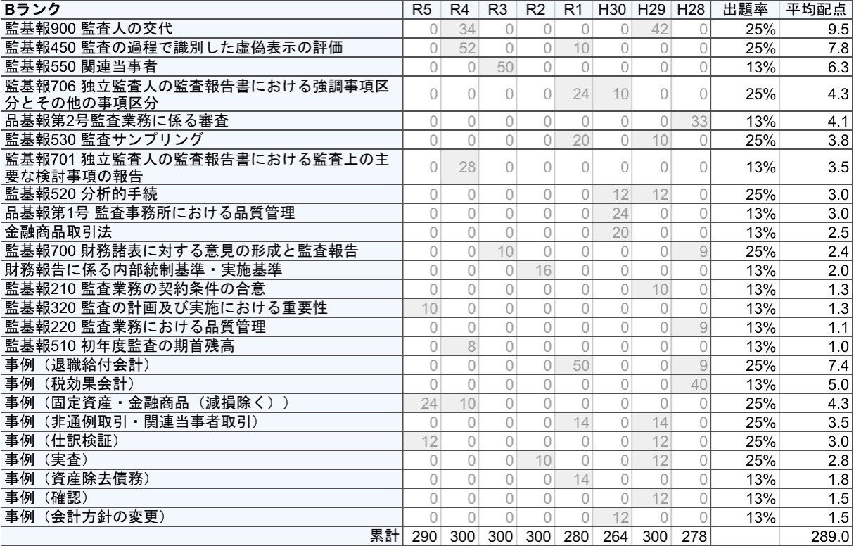 令和6年度受験用】修了考査8年分の過去問分析｜KK