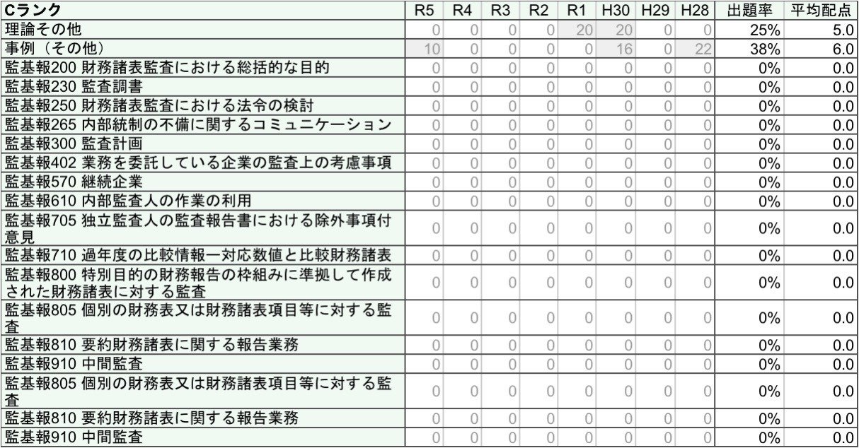 令和6年・2024年度 修了考査】合格率は過去最高の77.1％！合格