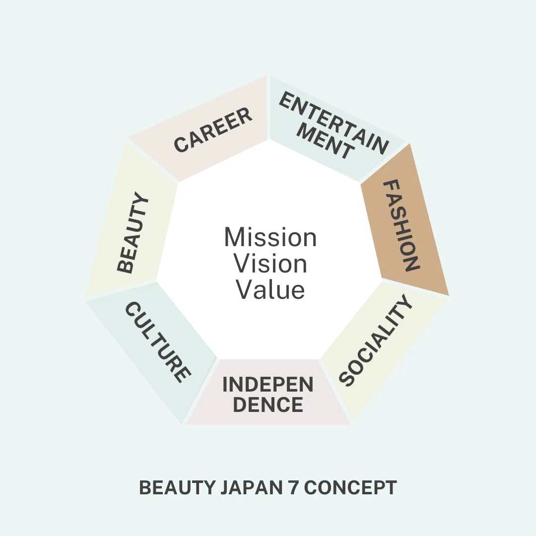#My thoughts on [FASHION]｜尼崎真実（changes代表）