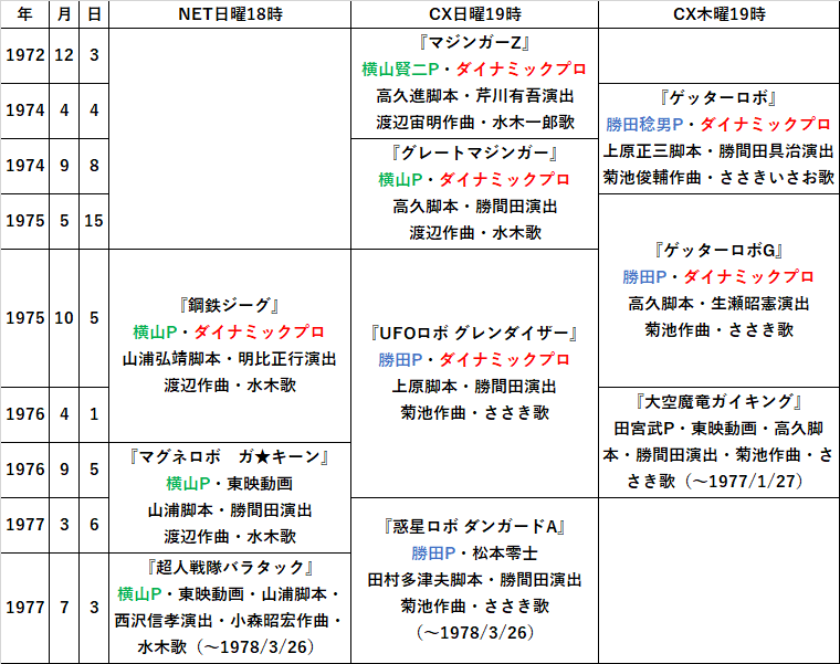 137.第5章「映画とテレビでトップをめざせ！不良性感度と勧善懲悪