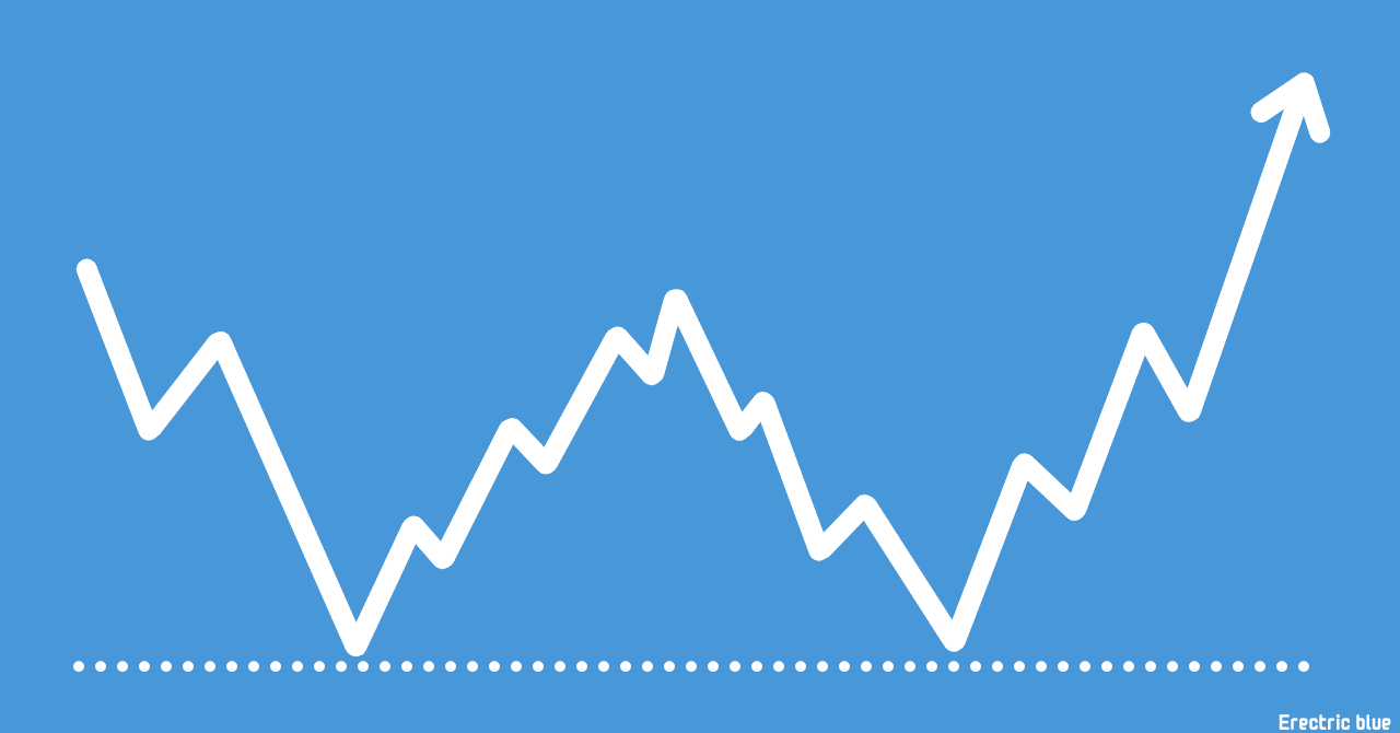 ダブルボトム Note見出し画像セット ①｜あおねこ | Bluecats323