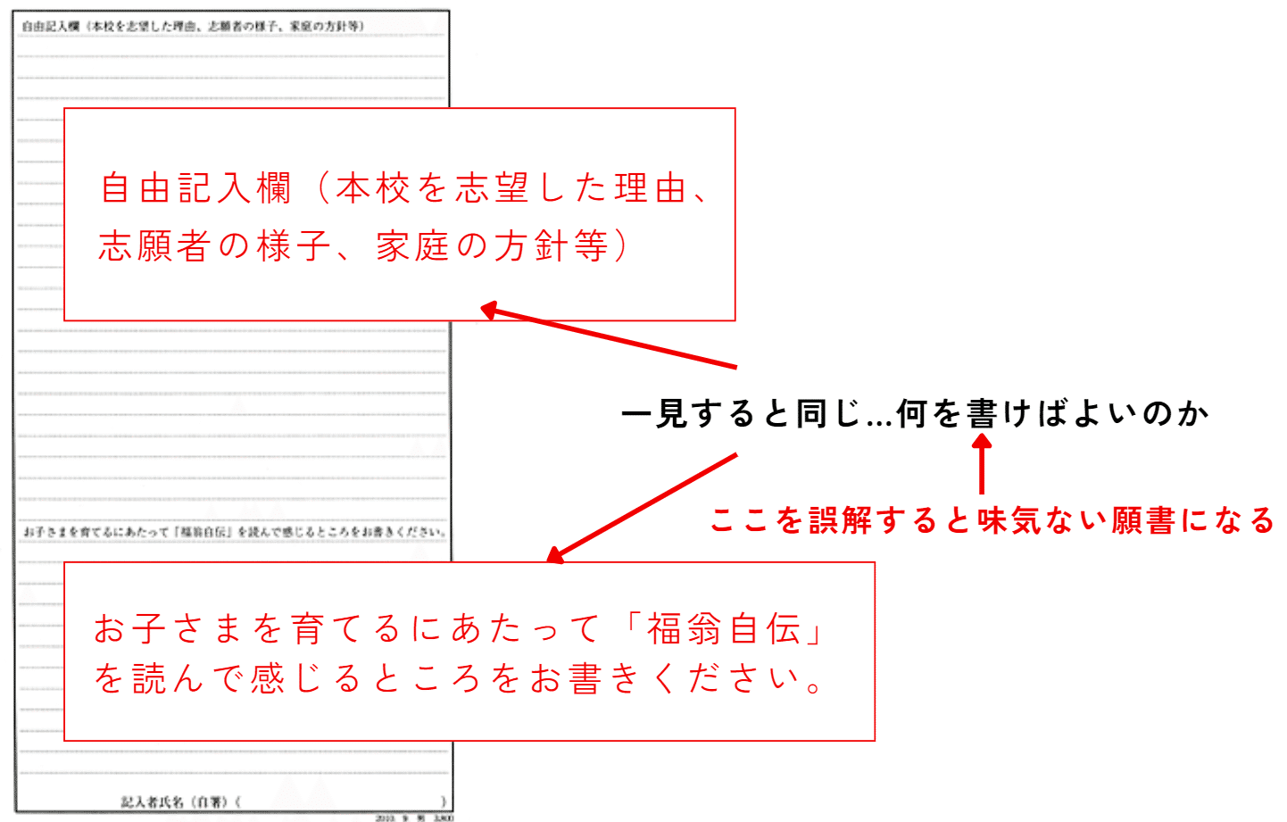 【受験セット】合格するための願書の書き方u0026福翁自伝その他(非売品あり) 合格する 願書の書き方 - 福翁自伝｜失敗しない 小学校 お受験情報｜note