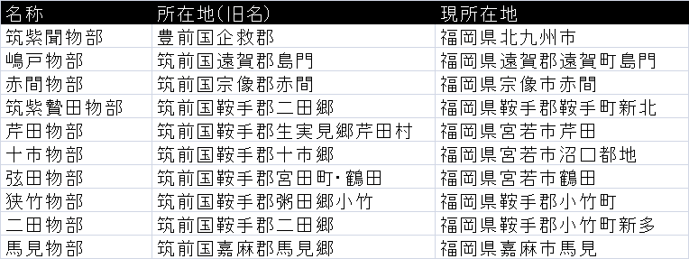 九州弥生文化の特質 | 中園 聡 |本 | 通販 | Amazon