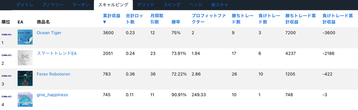 シストレCOM EAランキング