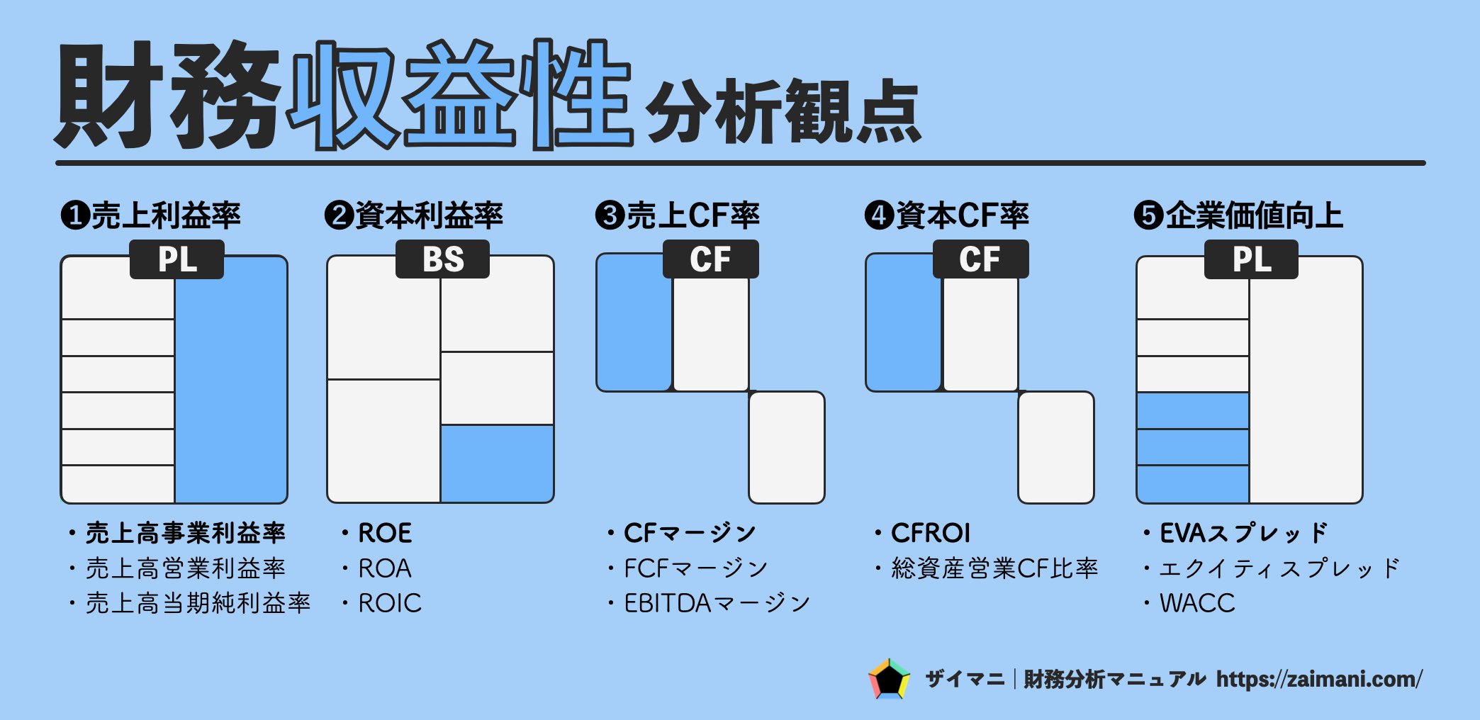 実務財務通訳の見方・2030のIoT・決算書分析セット 第39話 多角的財務分析術➁理想的なレーダーチャートスコア