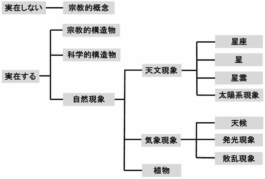 宮沢賢治の宇宙」（57） 「天気輪の柱」から読み解く『銀河鉄道の夜