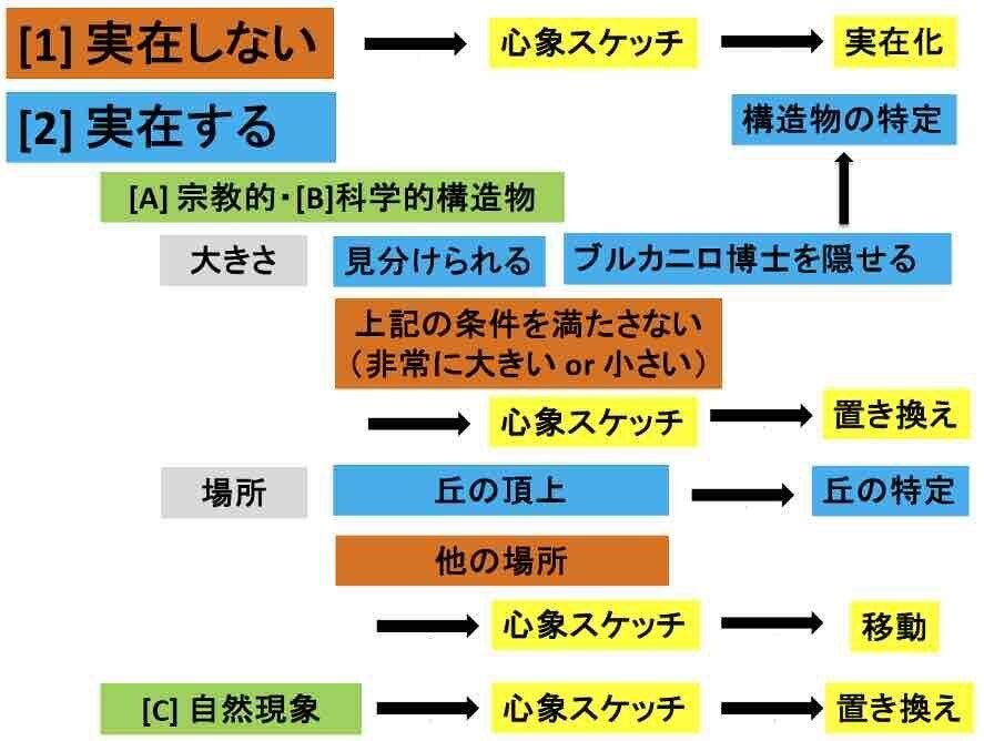 宮沢賢治の宇宙」（57） 「天気輪の柱」から読み解く『銀河鉄道の夜