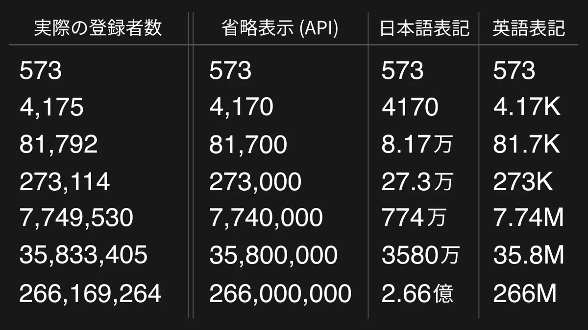 Mitu's Comparison Stream - Why the displayed subscriber count ...
